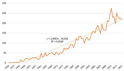 Global research on cysticercosis and neurocysticercosis: A bibliometric analysis